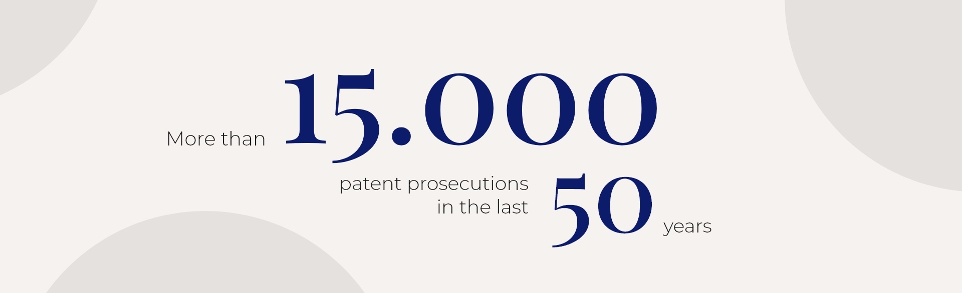 More than 15000 patent prosecutions in the last 50 years
